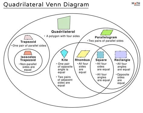 Image result for Venn Diagram Shapes