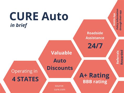 Image result for Cure Auto Insurance Complaints