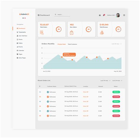 Admin Dashboard Android に対する画像結果