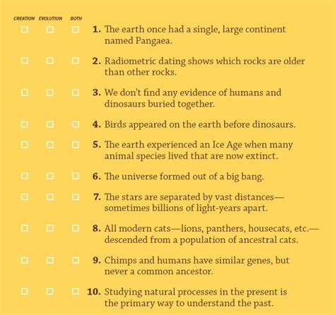 Toradh íomhá ar Creation vs Evolution