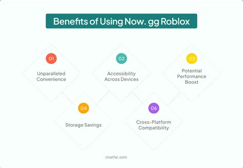 Image result for Roblox Benefits