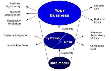 Image result for Data Model
