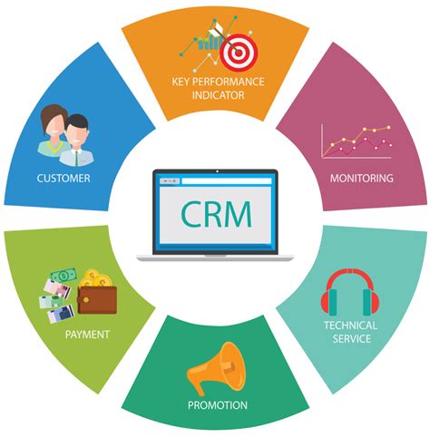 Basic CRM Software に対する画像結果