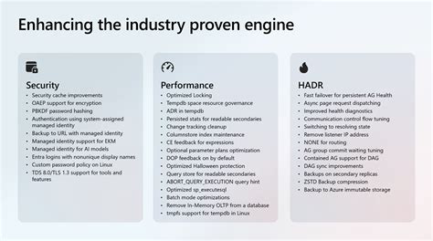 SQL Server for 5O Users に対する画像結果