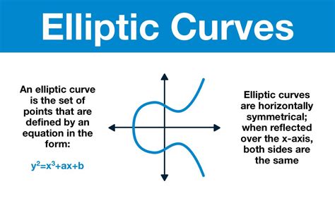 Toradh íomhá ar Elliptic-Curve History
