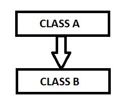 Image result for Explain Any 3 Types of Inheritance in C++