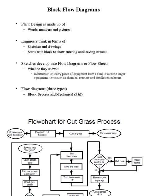 Image result for How to Make Block Flow Diagram for Plant Design