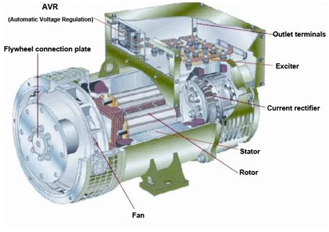 AC Alternator Diagram に対する画像結果