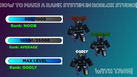 Image result for Roblox Ranking Bot
