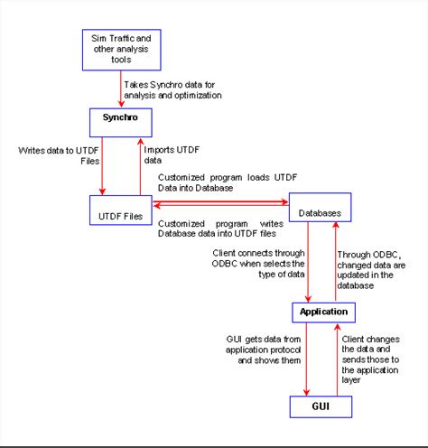 Image result for Server Block Diagram with Input and Output