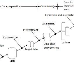 Data Mining Flow Chart に対する画像結果