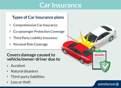 Car Insurance Policy Coverage に対する画像結果