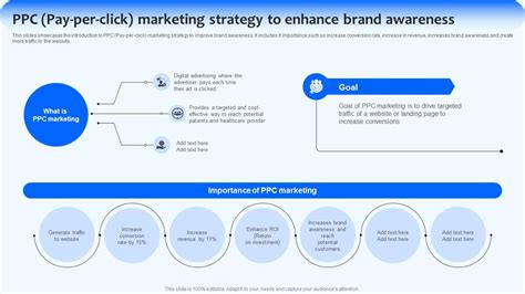 Image result for Pay Per Click Marketing Strategy