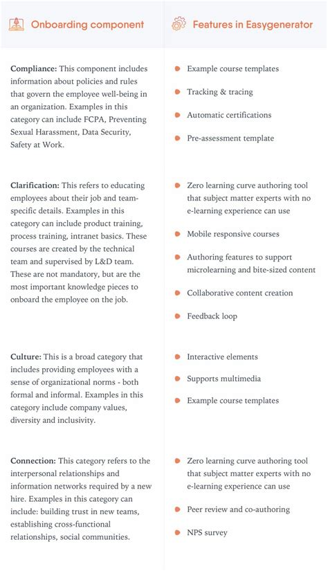 Image result for Best Onboarding Programs