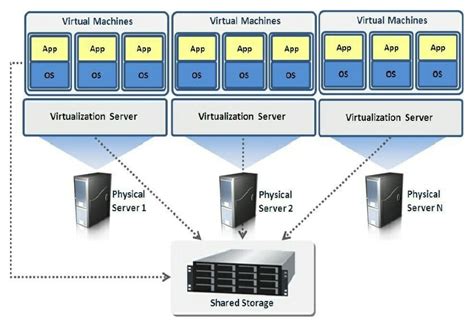 Toradh íomhá ar How Does a Process Virtual Machine Work