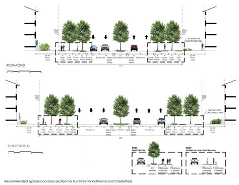 Image result for View Corridors Diagram