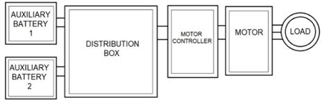 Auxiliary System Architecture に対する画像結果