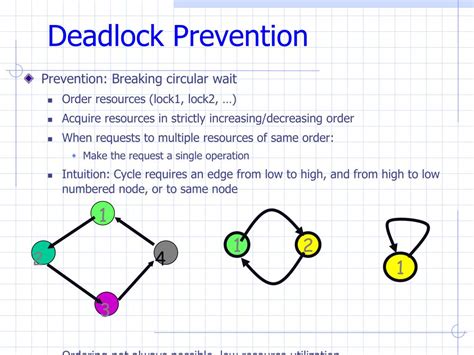 Toradh íomhá ar Deadlock Detection Methods