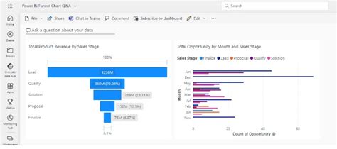 Image result for Power BI Funnel Drop Out