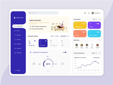 Tech Support Dashboard Design UI に対する画像結果