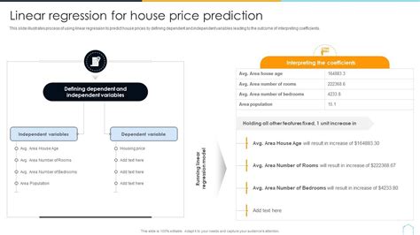 Image result for Polynomial Regression In-House Price