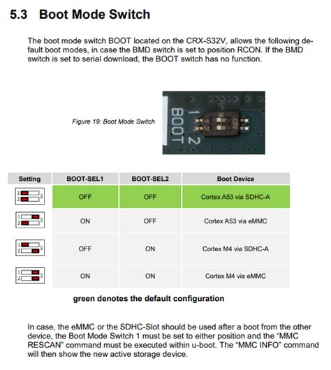 Image result for NXP S32 Debug Probe