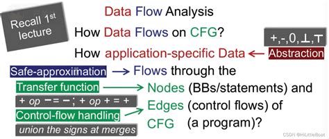 Image result for Flow Data Expression