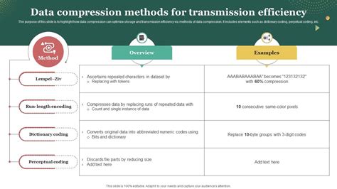 Image result for Data Compression Methods