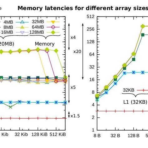 Afbeeldingsresultaten voor Memory Bandwidth Benchmark
