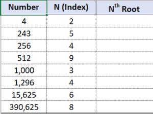 How to Write the N Root in Excel に対する画像結果