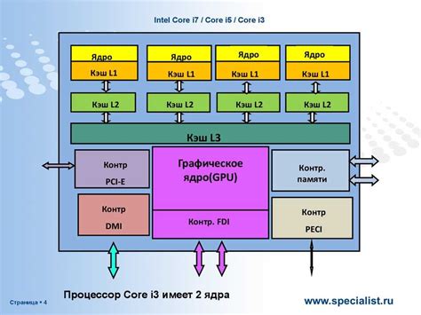 CPU Architecture Diagram に対する画像結果