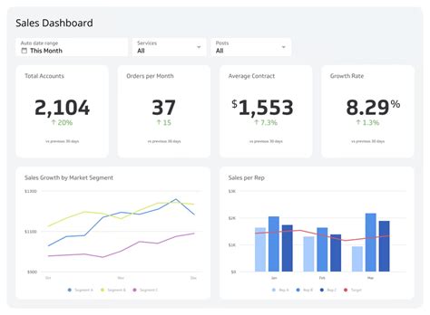 Image result for Sales Dashboard