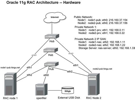 Oracle RAC 2 Node Complete Architecture Diagram に対する画像結果