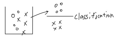 Classification of Linear System に対する画像結果