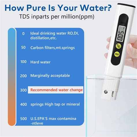 Toradh íomhá ar Drinking Water TDS Meter