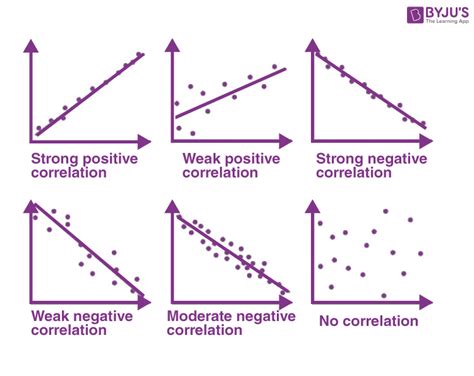 Afbeeldingsresultaten voor Correlation Formula R2