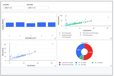 Toradh íomhá ar Databricks SQL Describe History