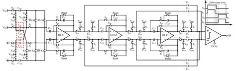 Image result for CDC Wheel Diagram