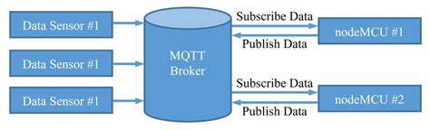 MQTT Network Diagram に対する画像結果