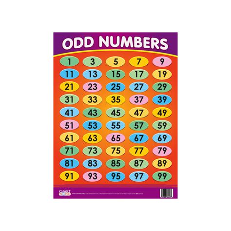 Image result for Examples of Odd Numbers