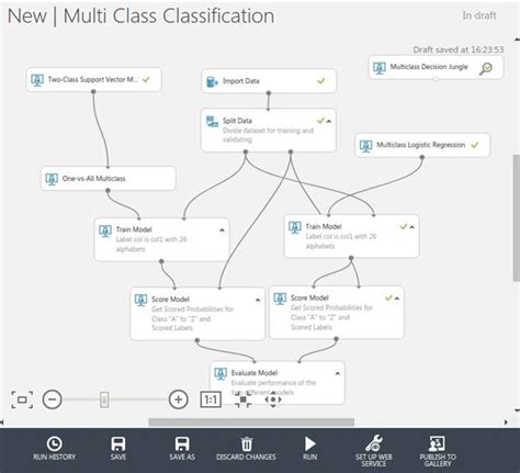 Image result for Logistic Regression Multi-Class Dataset