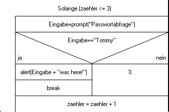 Struktogramm Grün に対する画像結果