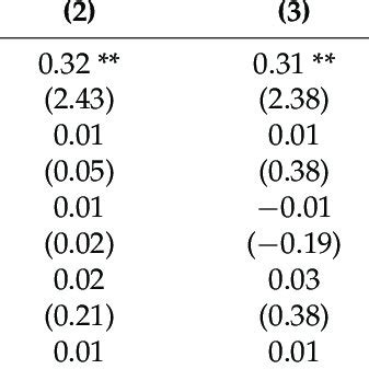 Toradh íomhá ar Sample Regression Model