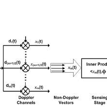 Image result for GPS Signal Structure Diagram