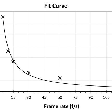تصویر کا نتیجہ برائے Sigmoidal Curve Fitting Python