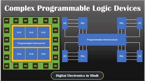 Types of Programmable Logic Devices에 대한 이미지 결과