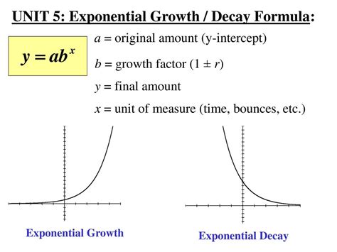 Image result for Exponential Function Formula