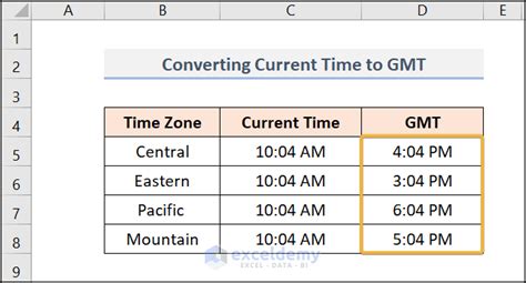 Time Zones in Excel に対する画像結果