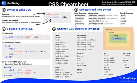 Image result for CSS Properties Cheat Sheet