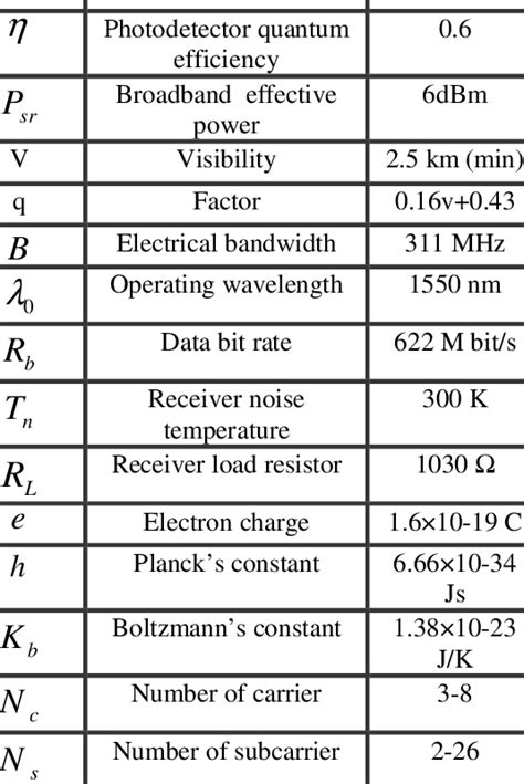 Image result for Symbol of Parameter